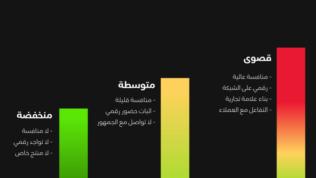 مستوى الاحتياج للشعار يختلف حسب الحالة