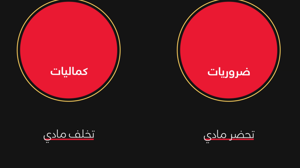 كل ما زادت الضرورات فيدل على التحضر، وكل ما قلت الضروريات وأصبحت كماليات زاد التخلف