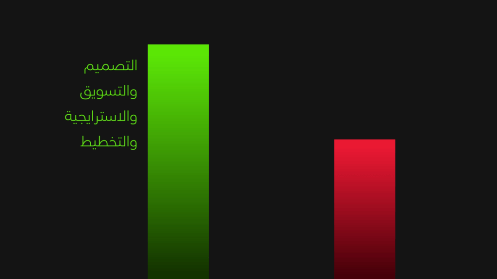 متى تحتاج شعار 6 التصميم والتسويق والاستراتيجية والتخطيط يزيد من احتمالية نجاح المشروع وسرعته