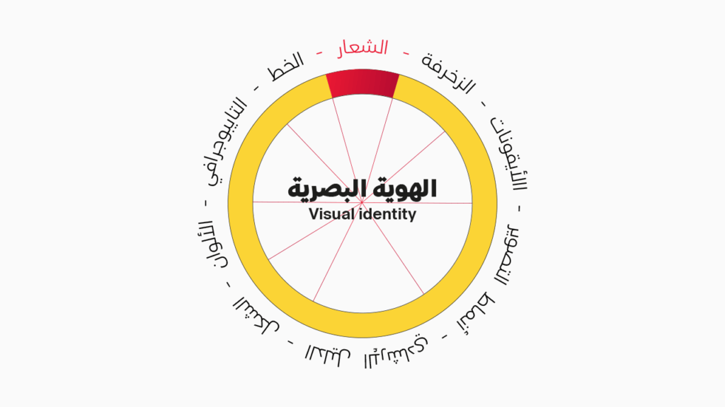 الشعار هو جزء من الهوية البصرية فقط