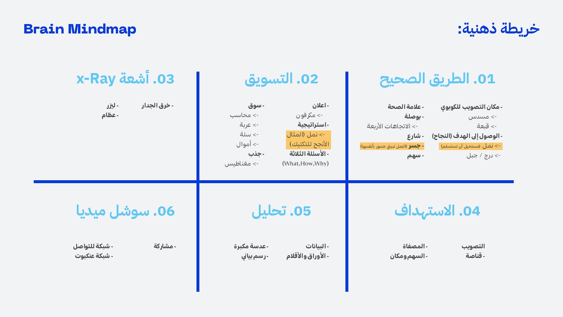 تصميم هوية بصرية كاملة لشركة تسويق إلكتروني