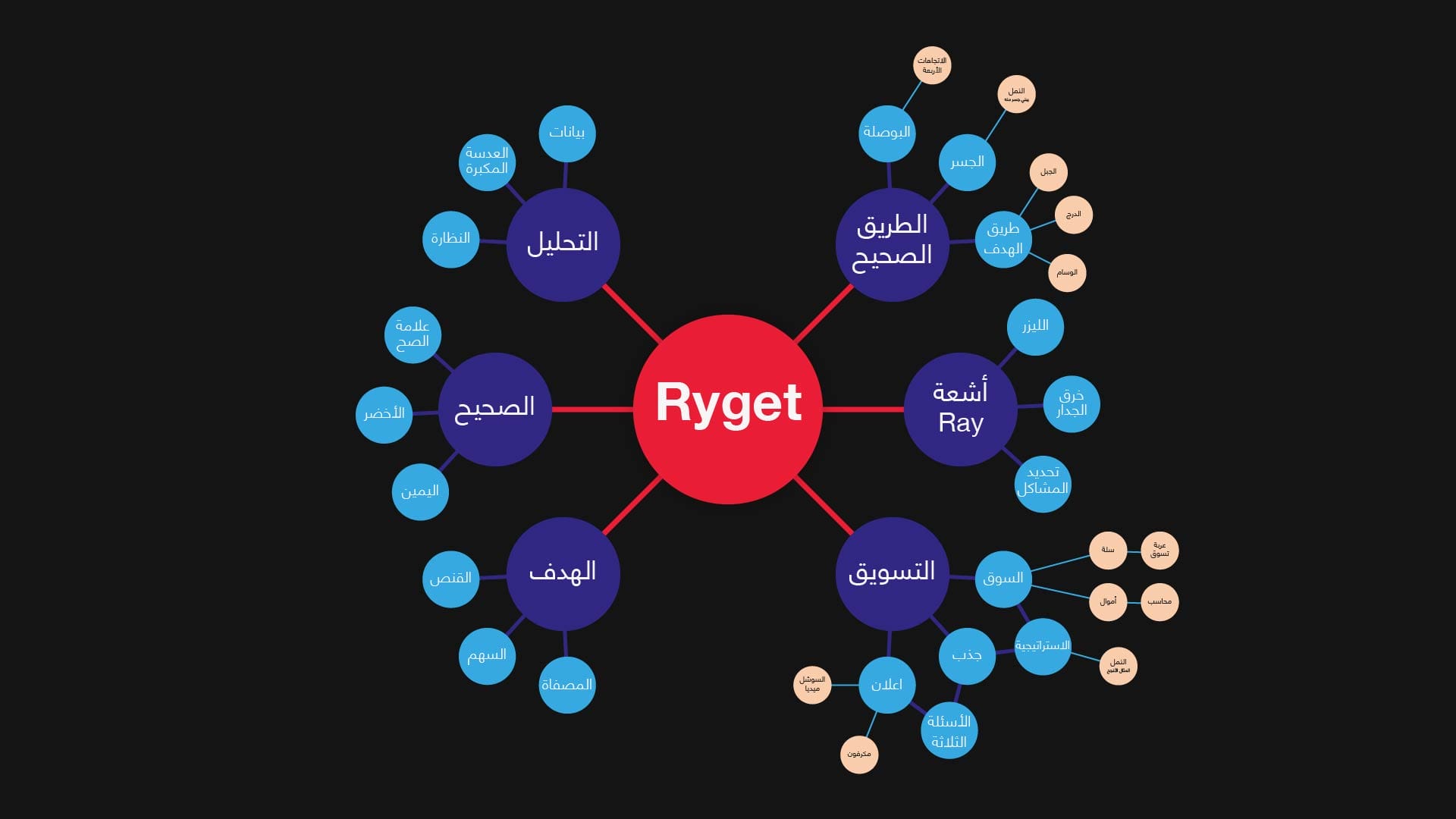 تصميم هوية بصرية كاملة لشركة تسويق إلكتروني
