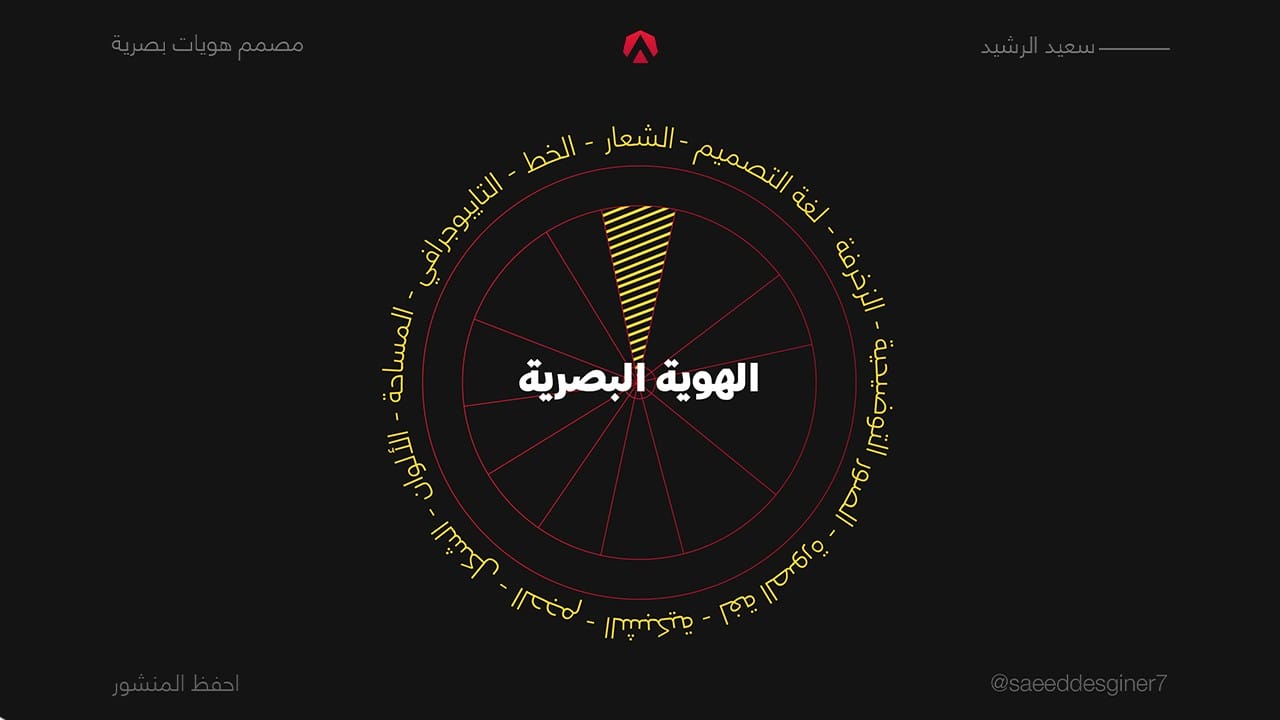 الهوية البصرية وأهم عناصرها