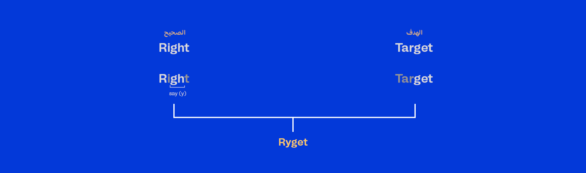 تصميم هوية بصرية كاملة لشركة تسويق إلكتروني