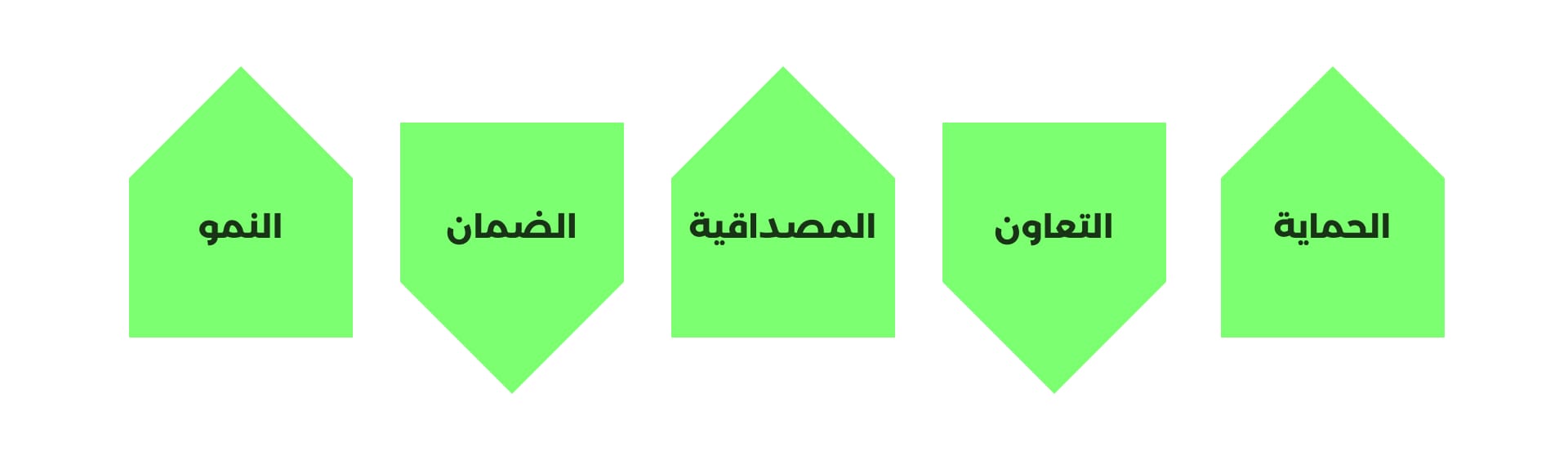 السمات والصفات الأساسية التي تعبر عن منصة كفيل السمات والصفات الأساسية التي تعبر عن منصة كفيل