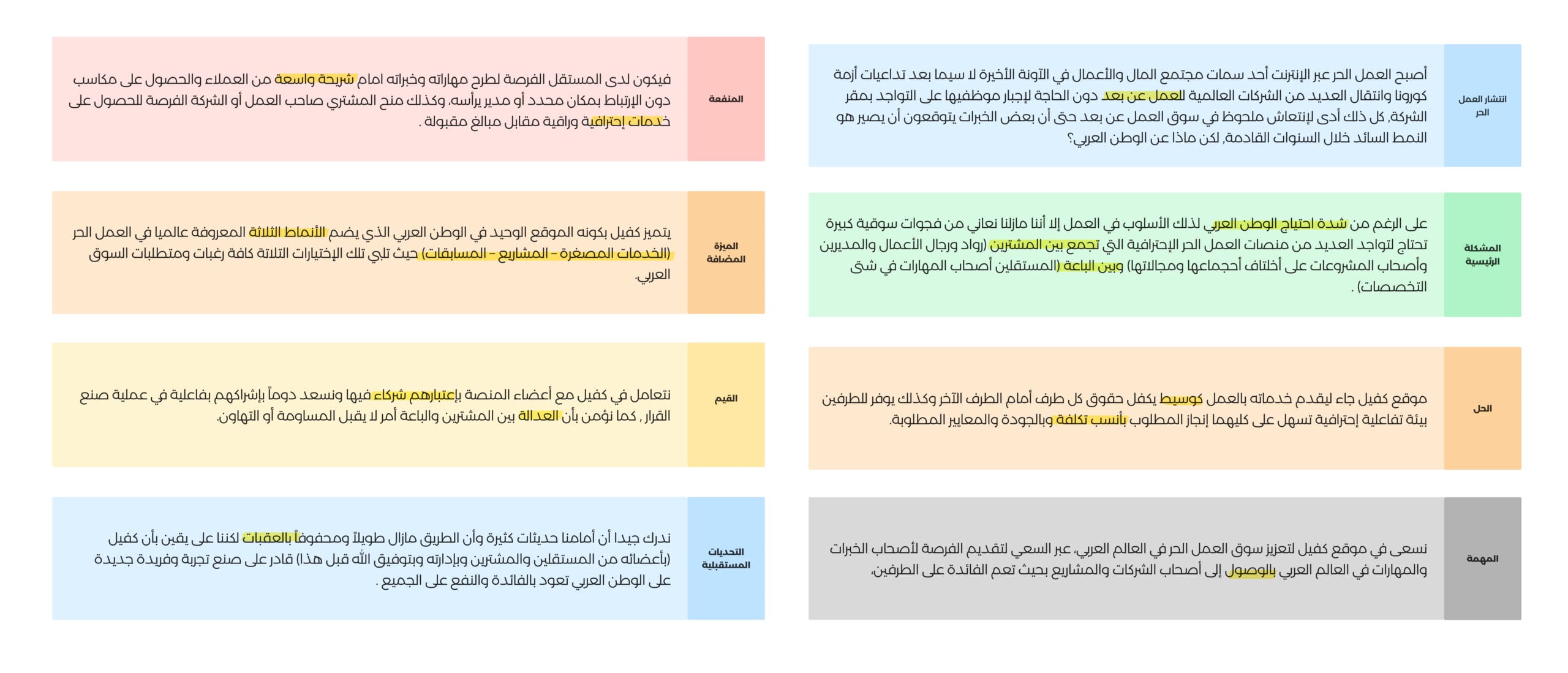 البريف بعد تحليل وتنسيق المعلومات بشكل نستيطع الاستفادة منه