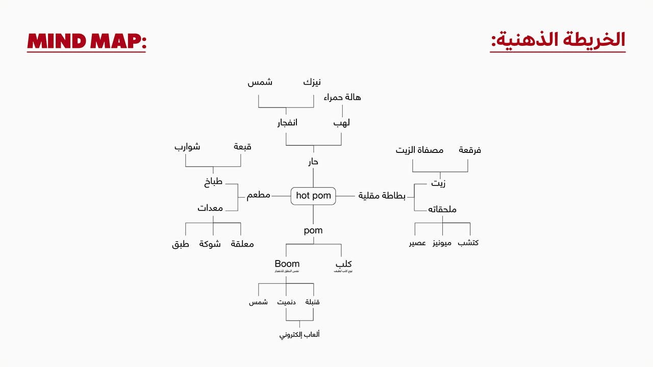 هوية بصرية مطعم هوت بوم 5 05 ReBrand Hot Pom Brand Guid 2022 New7