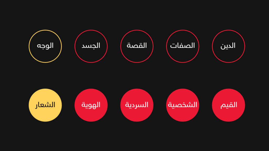 العلامة هي شخص متوهم