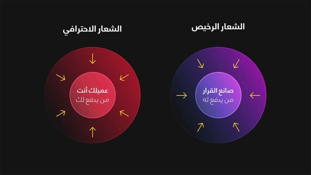 الفرق بين الشعار الرخيص والاحترافي شعار احترافي رخيص