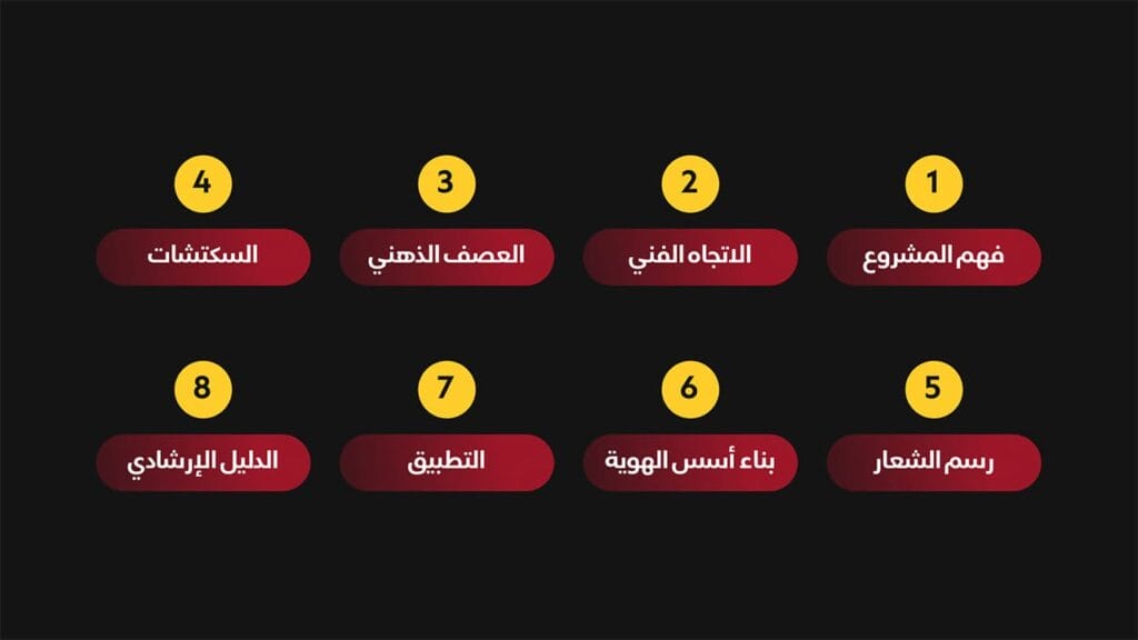 خطوات التصميم الاحترافي شعار احترافي رخيص