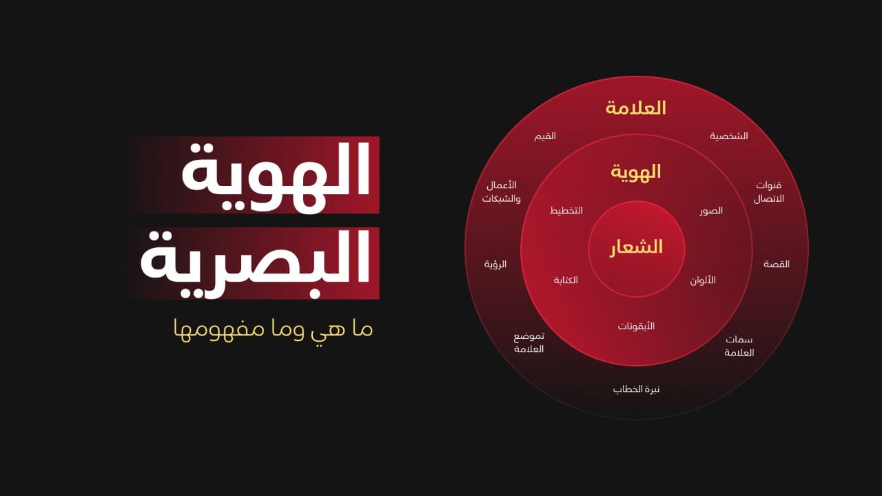 ما هي الهوية البصرية ؟ | هوية العلامة التجارية البصرية