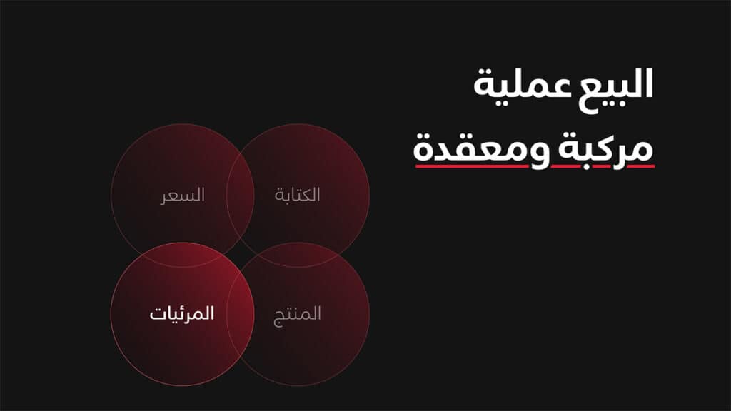البيع عملية مركبة | تحديد الفئة المستهدفة