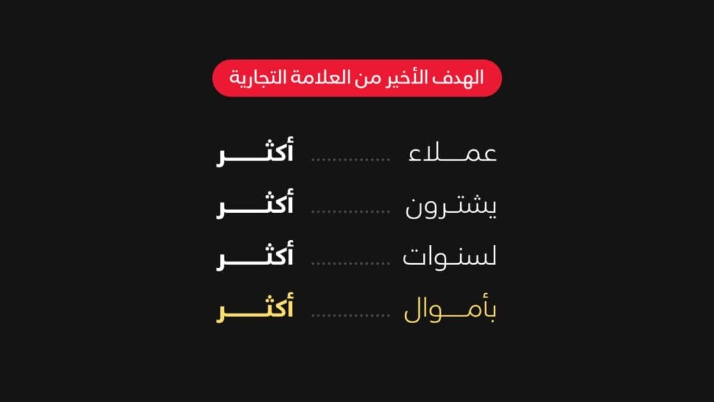 مضاعفة الأرباح بتغير الهوية البصرية