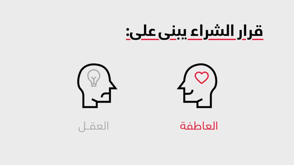 لماذا يتجاهل الناس إعلاناتي؟؟ | تحديد الفئة المستهدفة 3 قرار الشراء عاطفي | تحديد الفئة المستهدفة