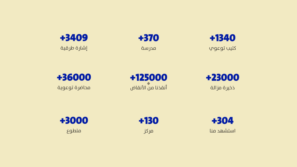 احصائيات عن الخوذ البيضاء