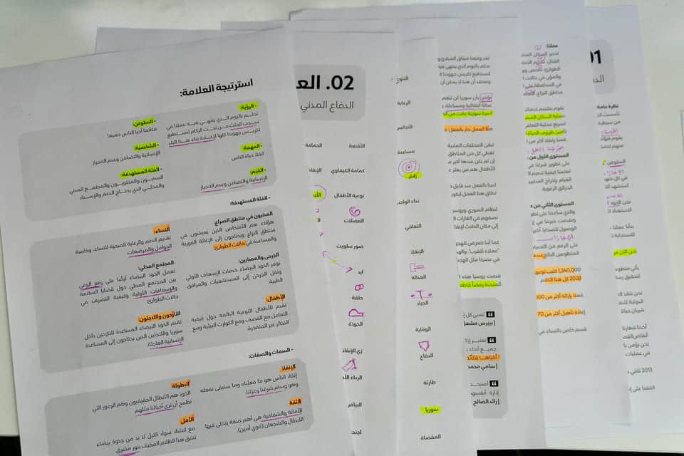 تطوير الهوية البصرية | الخوذ البيضاء أنموذجا 5 تحويل جميع المعلومات إلى استراتيجية