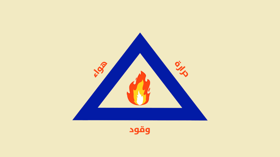 تطوير الهوية البصرية | الخوذ البيضاء 16 مثلث الحرارة