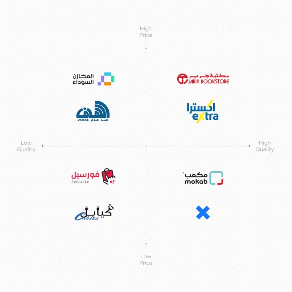 تموضع العلامة التجارية