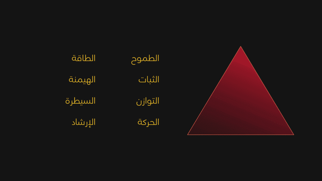 التأثير النفسي للأشكال الهندسية: في تصميم الشعارات 4 التأثير النفسي للأشكال الهندسية | المعاني النفسية للمثلث