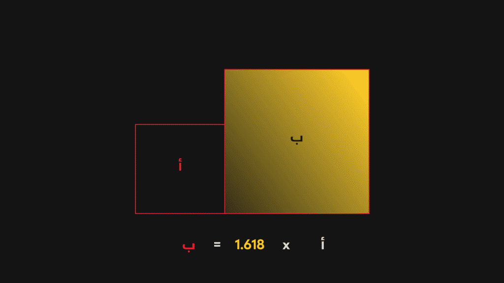 الطريقة الثالثة لإنشاء النسبة الذهبية