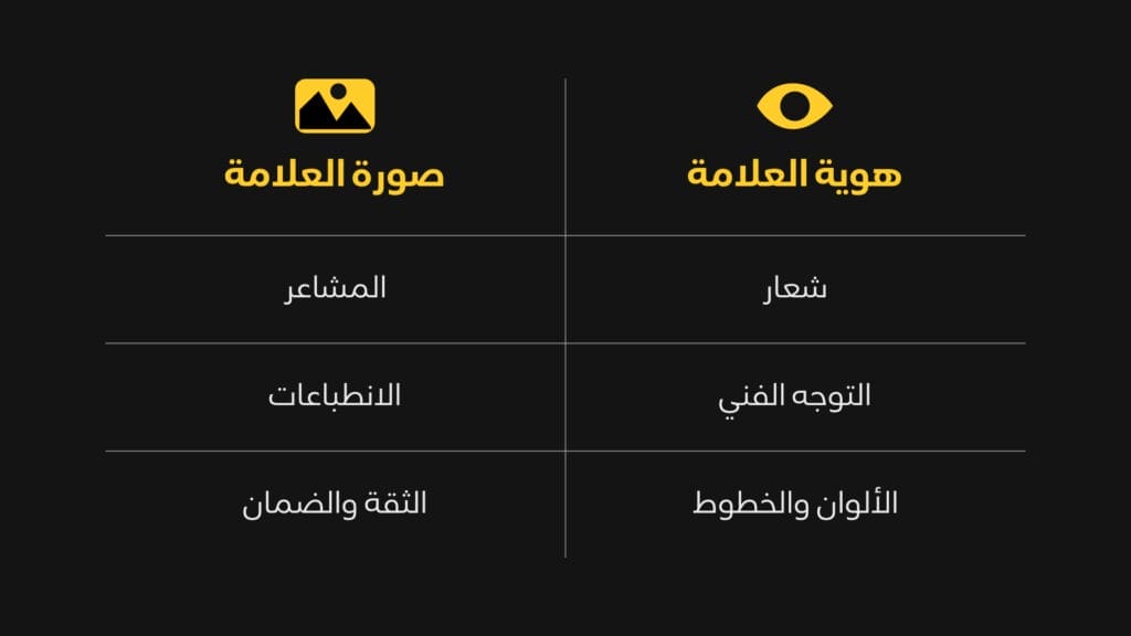 القرق بين هوية العلامة وصورة العلامة