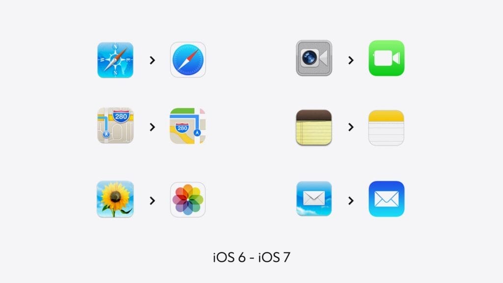 هوية آبل الجديدة الزجاج السائل IOS 26 26 iOS 6 Vs iOS 7