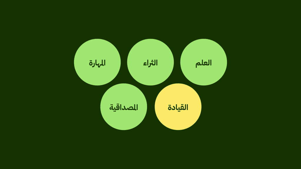 بناء الهوية البصرية الشخصية 8 خطوات 11 هوية بصرية شخصية 12