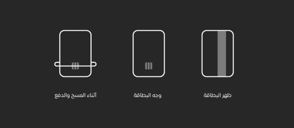 تصميم هوية بصرية لمتجر إلكتروني | فلك كارد 37 47 optimized