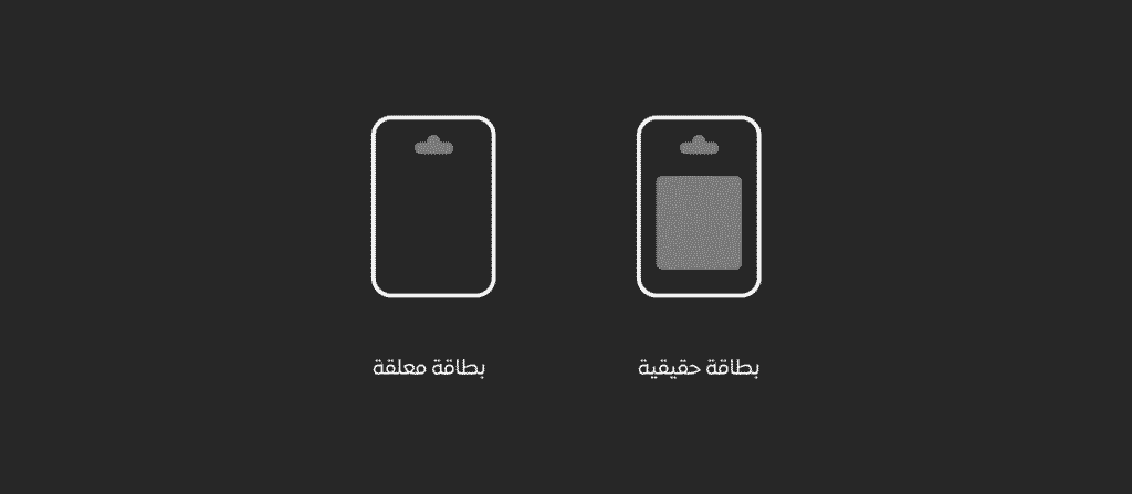 تصميم هوية بصرية لمتجر إلكتروني | فلك كارد 38 48 optimized