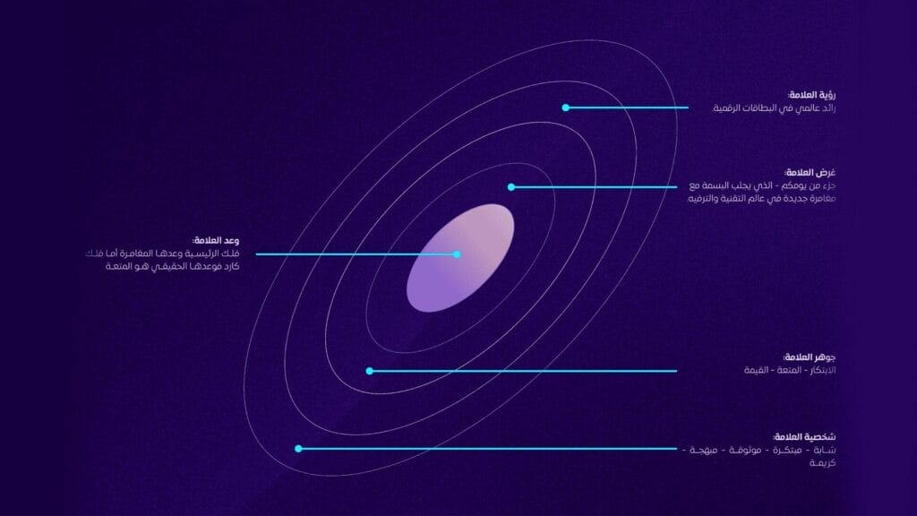 استراتيجية فلك كارد