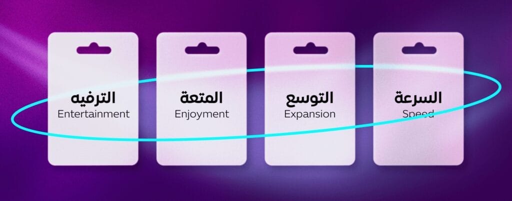 السمات والصفات