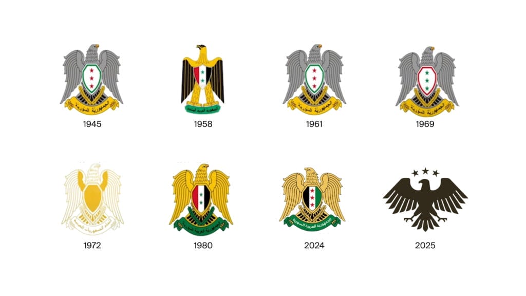 تاريخ الشعارات السورية