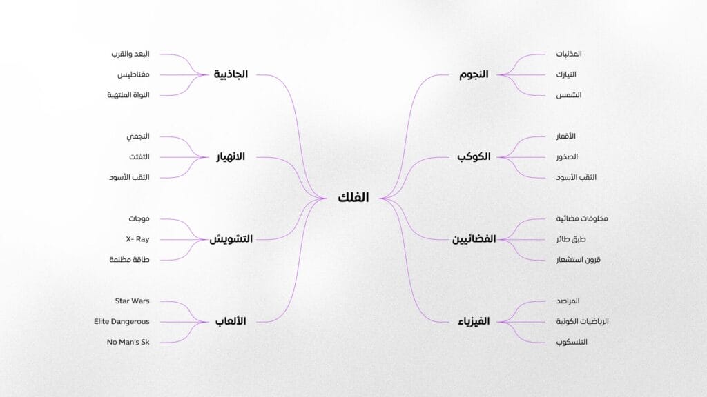 عصف ذهني