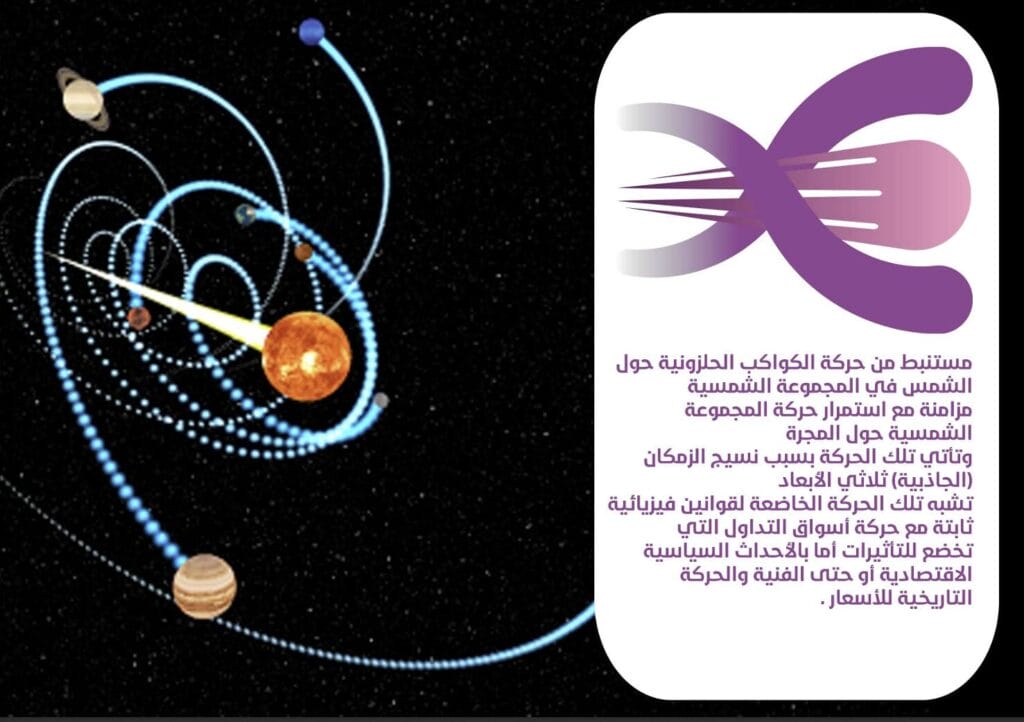 هوية بصرية للعملات الرقمية والتداول "دامو" 2 image 1