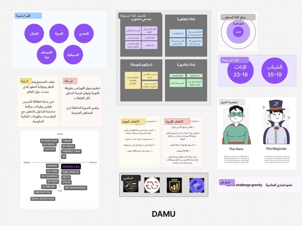 هوية بصرية للعملات الرقمية والتداول "دامو" 1 image